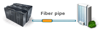Fiber optic Corporate Broadband