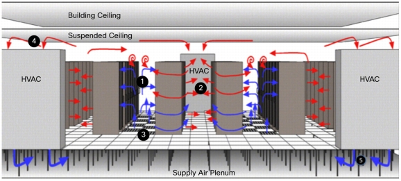 Traditional cooling